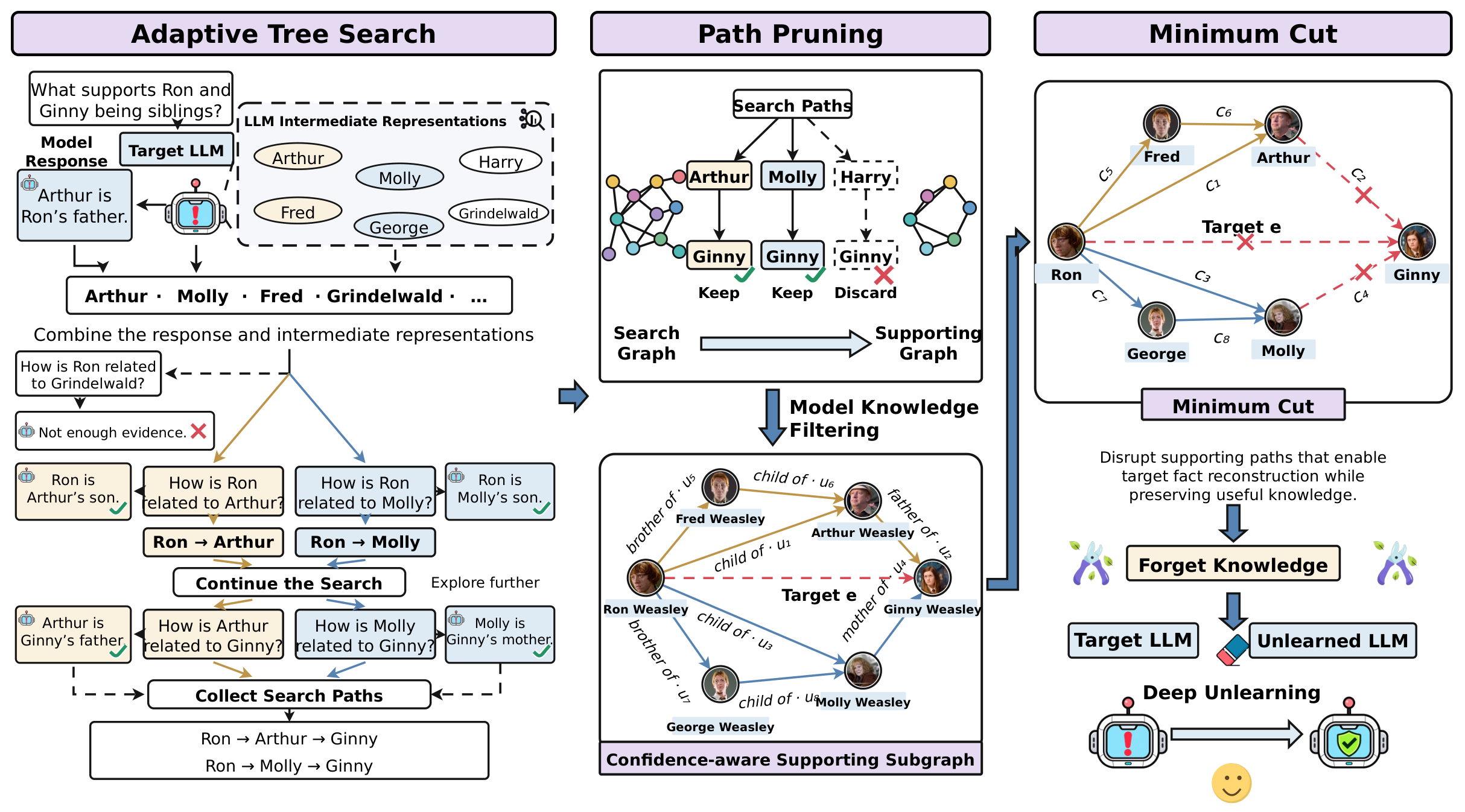 Deep Unlearning thumbnail